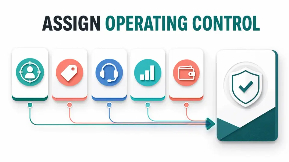 Routing framework for assigning SaaS opportunities to the right partner motion