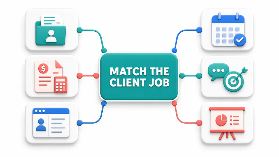 Decision matrix for choosing affiliate programs for consultants by client workflow
