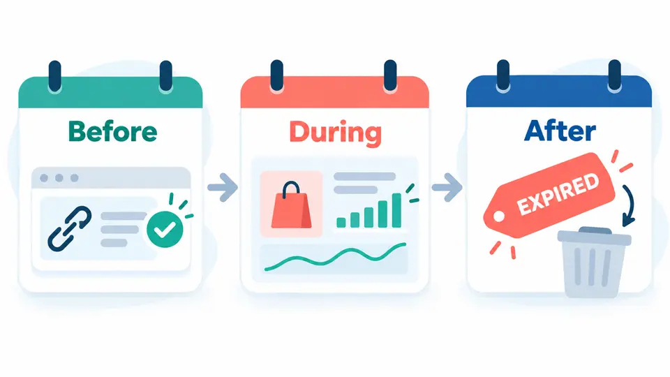A seasonal content review moves from pre-sale verification to live checks and post-sale cleanup