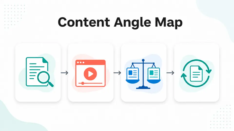 Content angle map for Shopify page builder comparison articles