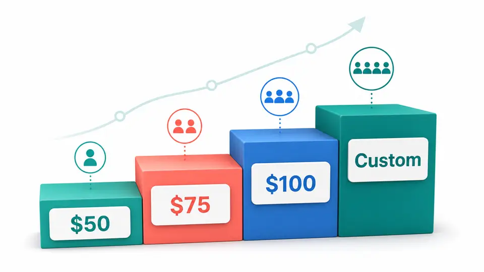 SiteGround affiliate commission tiers from 50 dollars to custom rates