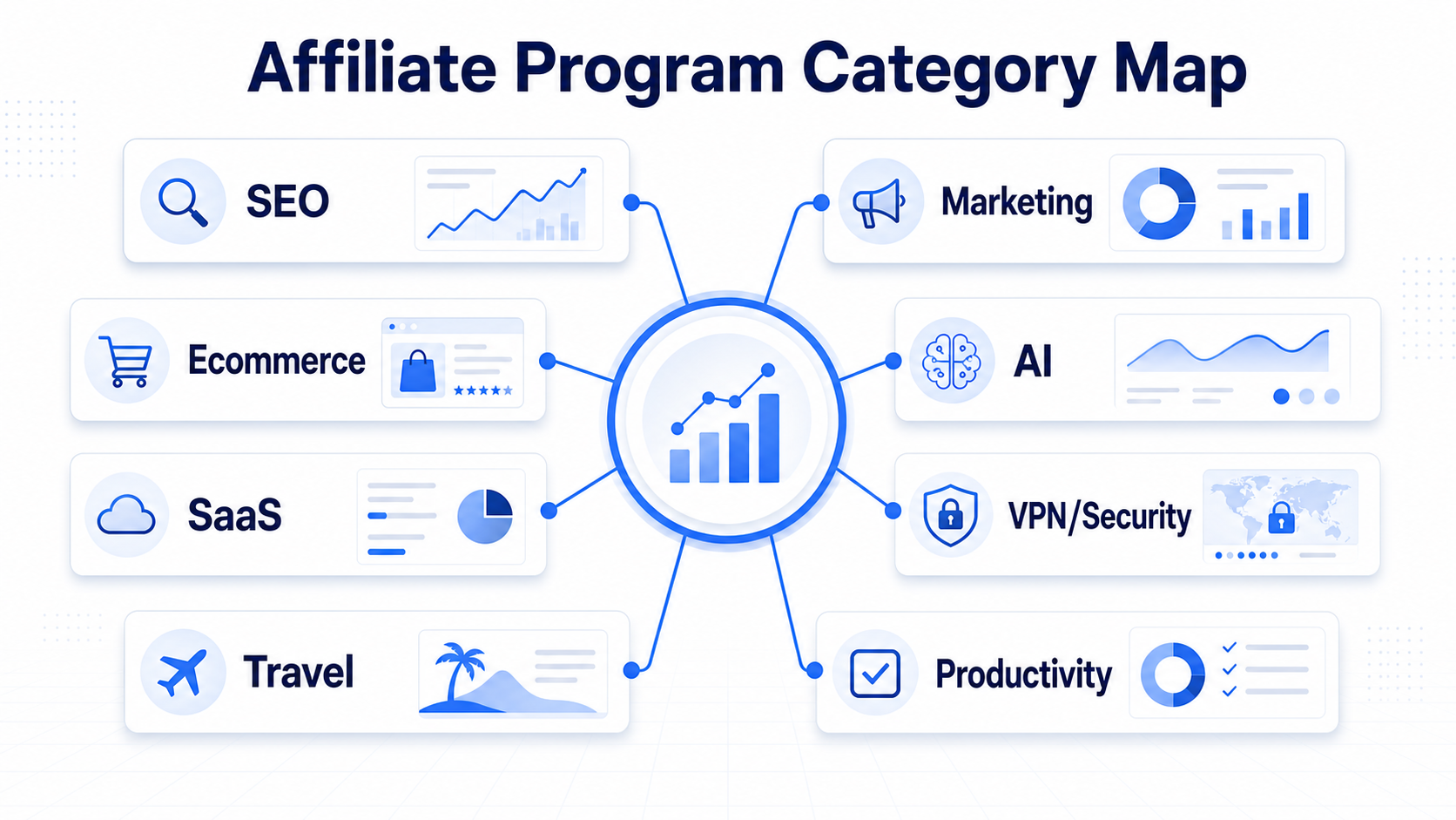 Affiliate program category map
